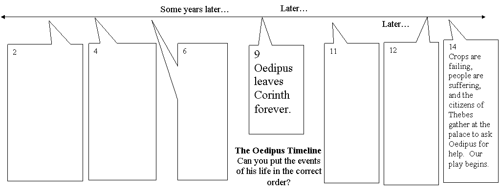 Rectangular Callout: 2,Rectangular Callout: 4,Rectangular Callout: 6,Rectangular Callout: 9
Oedipus leaves Corinth forever.
,Rectangular Callout: 11,Rectangular Callout: 12,Rectangular Callout: 14
Crops are failing, people are suffering, and the citizens of Thebes gather at the palace to ask Oedipus for help.  Our play begins.
